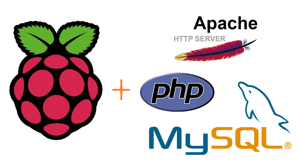 Creare un Web Server con Raspberry Pi
